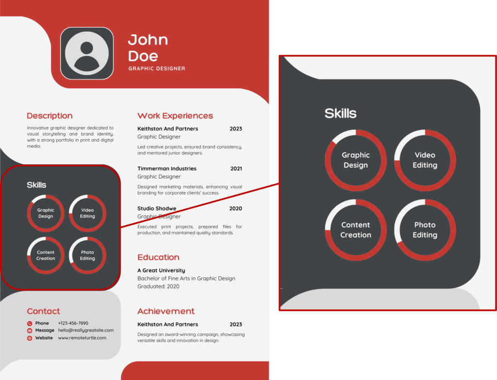 In Demand Digital Skills - Digital Skills in a CV