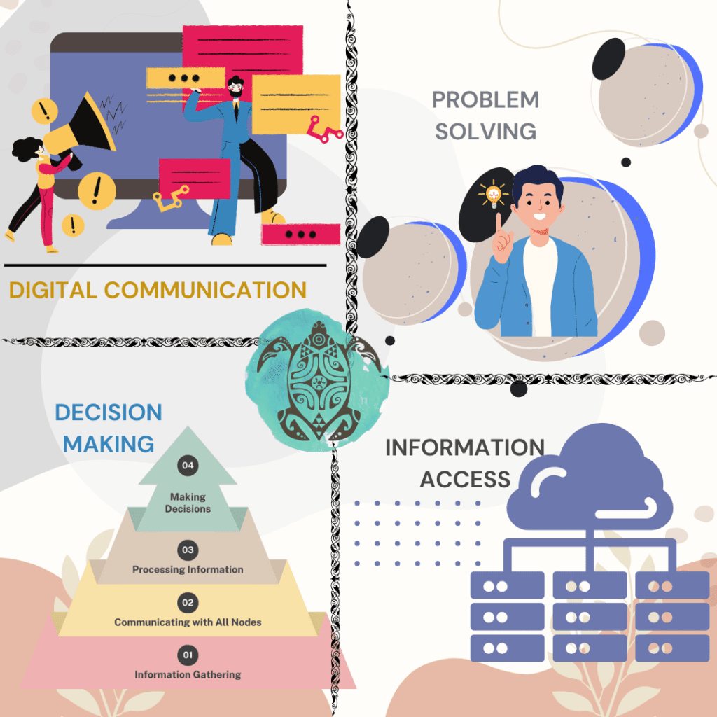 Competencies - Digital Literacy