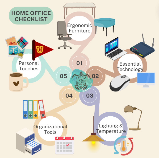 Home Office Checklist